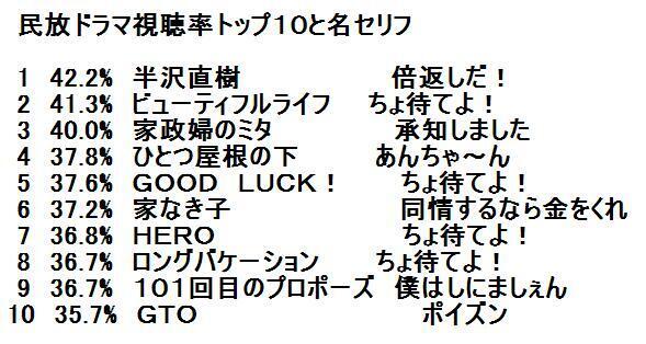 最高のごくせん 名言 インスピレーションを与える名言