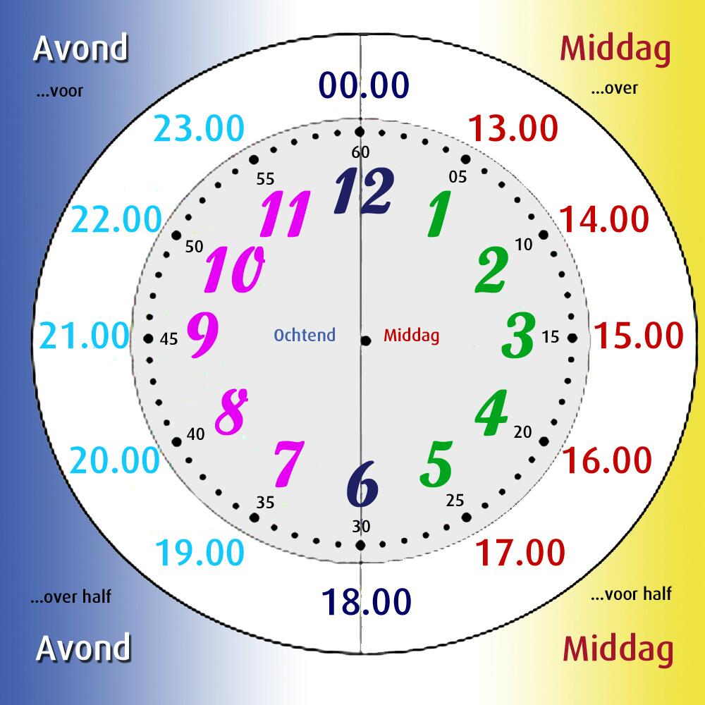 Twitter ☁️ N i c o e 🧡："Ik zocht tevergeefs een #hulpmiddel #leren #klokkijken #beelddenken zelf gephotoshopt. Analoge klok, Digitale klok. http://t.co/NE9Nl3LODg" / Twitter