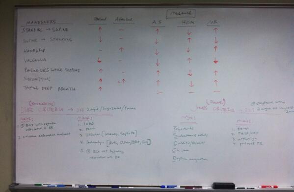 NHRMC_IM's tweet photo. Review of systolic murmurs, duke criteria, and jones criteria #rheumaticfever #morningreport #IMConf http://t.co/tZ9JVRO9Rw