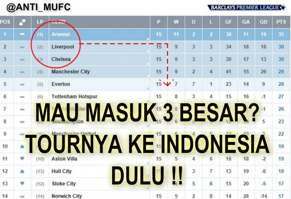 agusto18's tweet photo. "@ANTI_MUFC: this !! #AntiMU #fakta http://t.co/Bw7htM086J"
