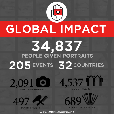 HelpPortrait's tweet image. BIG Update: 34837 ppl, 205 events, 32 countries, 2091 photogs, 497 hairstylists, 689 make-up artists &amp;amp; 4537 vols
