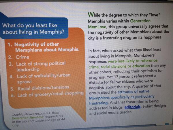 MakeMemphis's tweet photo. Number one problem for happy Memphians is other Memphian's negativity, says @HyphenSays http://t.co/PRu79uUSh5
