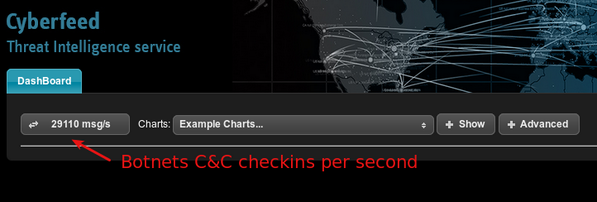 jgouv's tweet photo. Wow, almost 30k bot check-ins per second ATM. Bots are on fire today. #malware #botnet #cyberfeed http://t.co/CK2840BMII