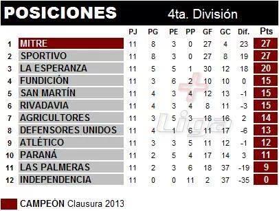 gral_san's tweet photo. así termino el año la cat 1998.. http://t.co/8qeF8NZb3w