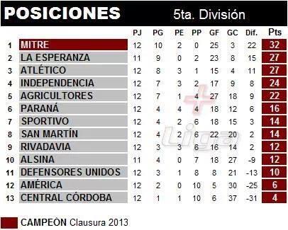 gral_san's tweet photo. así termino el año la cat 1999... http://t.co/jjTjLJ1Slm