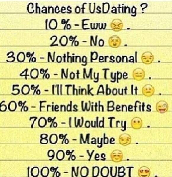 Rt for one