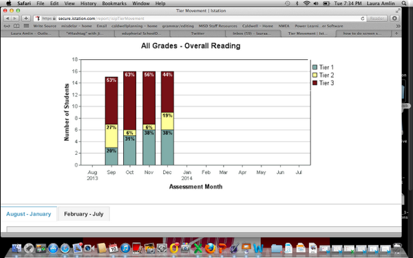 lauraamlin's tweet photo. My good news #gibcal  20% to 38%  Almost 1/2way to goal of 80% Tier 1.  Si se pueden!! http://t.co/MeD3MpW5U3