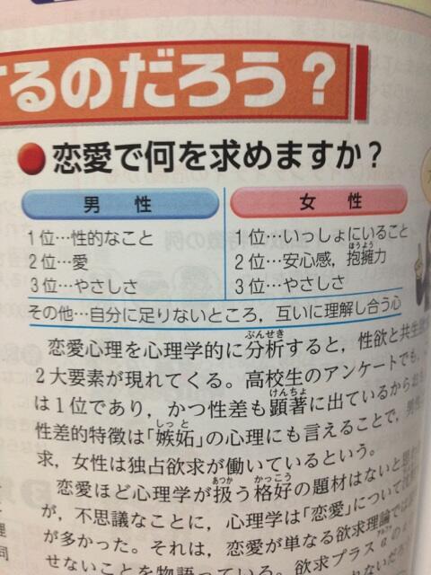 ★高校生の保健体育の教科書から★

男子ってサイテ～～