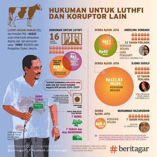 MemePol's tweet photo. @maziaizzatika @jokoanwar @lensaindonesia Datanya terbukti #memePol http://t.co/0MAvgXt8QC