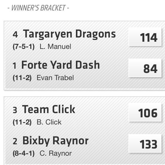 RaynorColton's tweet image. On my way to the championship what's up on it #fantasyfootballgenius @P0NYB0YY