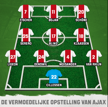 Vermoedelijke opstelling Ajax vs AC Milan #cl - Eens of heb je opmerkingen?