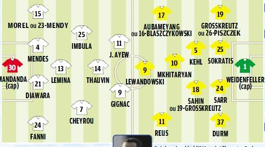 TeamOM_Officiel's tweet photo. Le 11 de l'OM en 4-4-2 losange de @LaProvence pour #BVBOM #TeamOM http://t.co/pNfYPBevFI