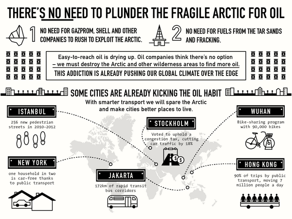 Greenpeace tweet picture