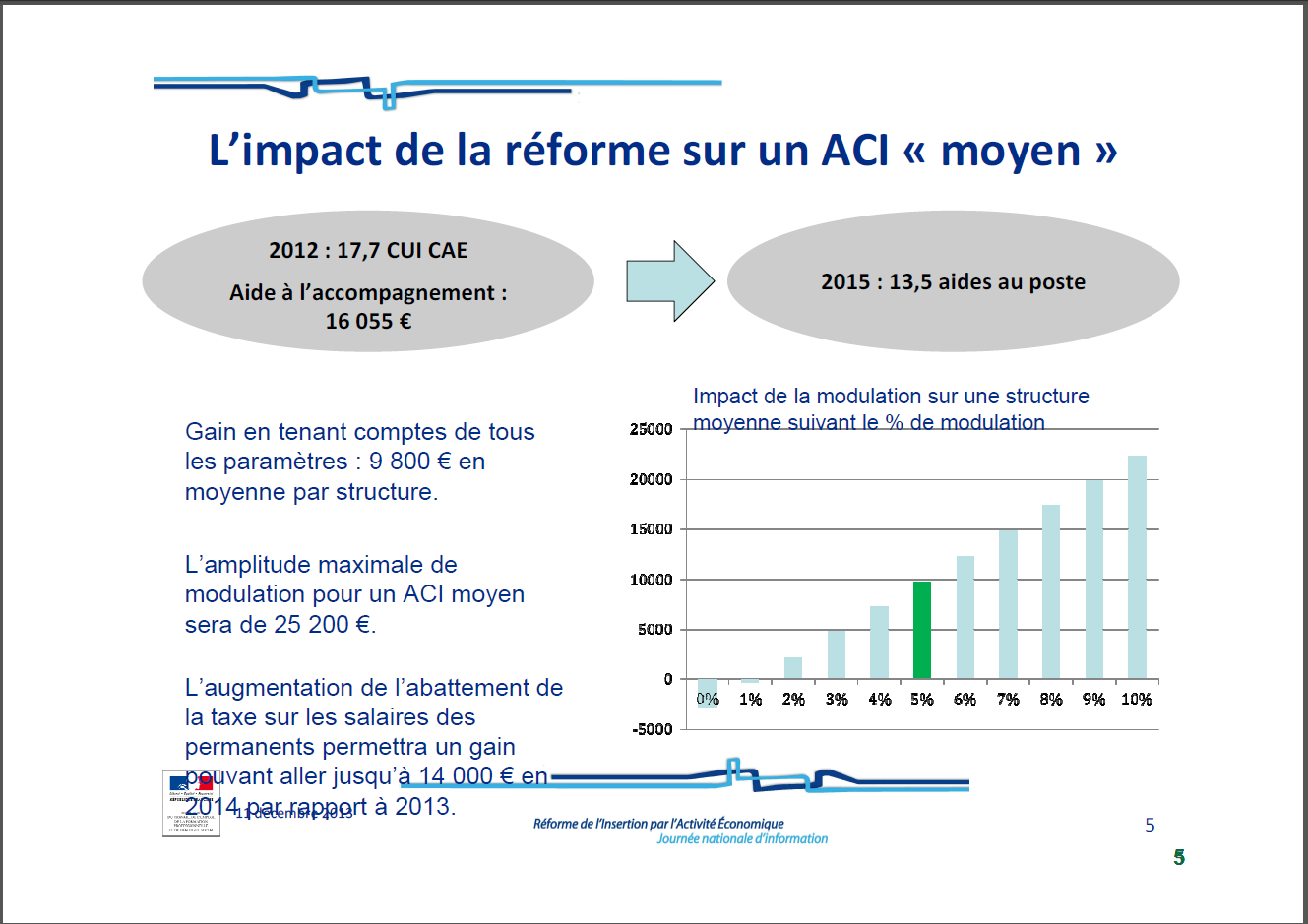 Permalien de l'image intégrée