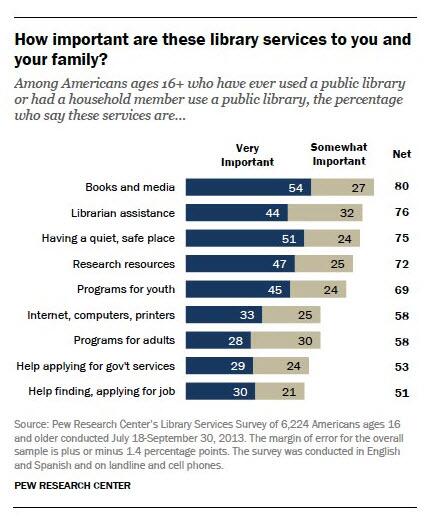 pew research center internship pew research center internship