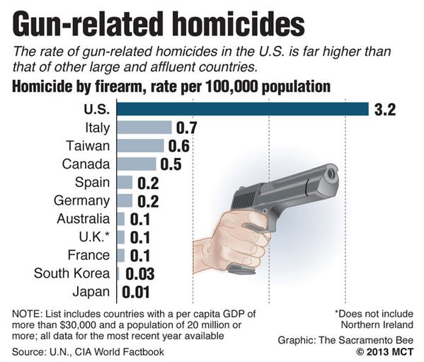 Image result for "pax on both houses" guns"