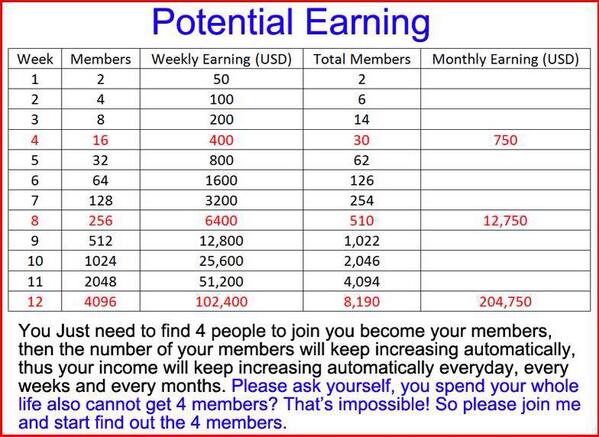 ifinitydown's tweet image. Start a business for $25 only!!