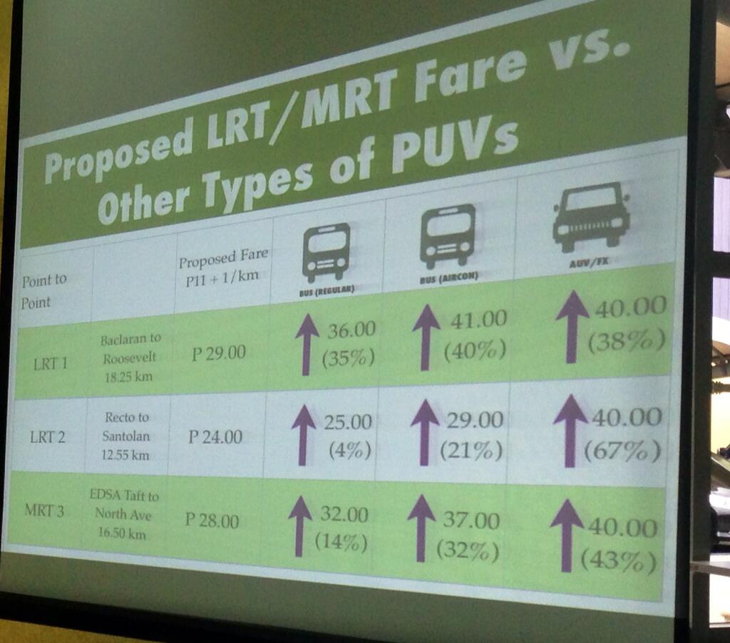 DOTrPH 🇵🇭 on Twitter: 