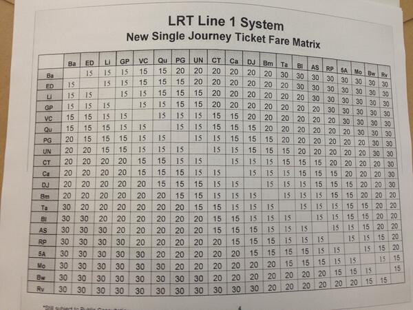 Fare lrt Updated fares