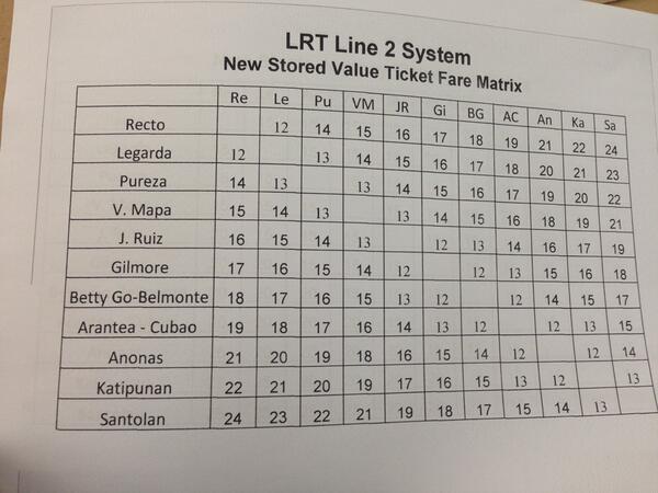 Gma News On Twitter Lrt Line 2 Proposed Stored Value Ticket Fare Matrix Subject To Public Consultation Http T Co Zbkwt9rmkm Via Dotcphilippines