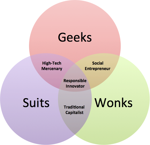 jim_adler's tweet photo. Geeks, suits, &amp; wonks take note. MT @zephoria I'm creating a @data_society research institute http://t.co/WmWcpvtnyO http://t.co/4PMWcoN5SF