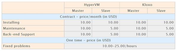Hostspectra's tweet image. #business  #web #Webintegrator #server diantara kesibukan yang semakin menjerat waktu, alternatifnya manage #hosting