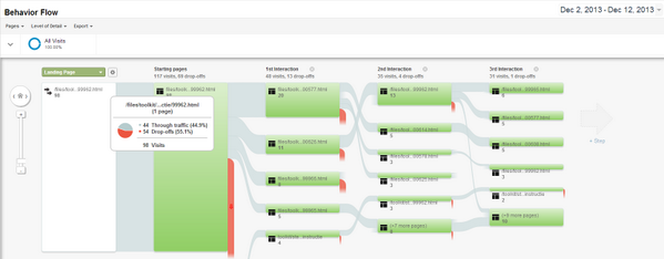 petermeerman's tweet photo. @MarleenvdWeijde The instruction is based on free navigation. GA show the behavior of participants from page 2 page.. http://t.co/sW1MrMtFNu