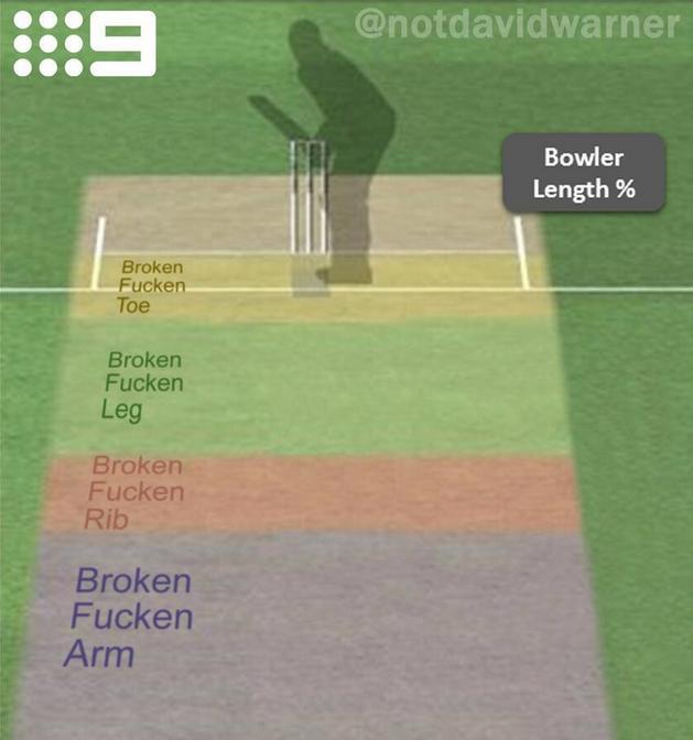 Paddy Powerさんはtwitterを使っています Ready For War Channel 9 Get Their Pitch Map Ready For Tonight S 3rd Ashes Test Http T Co Tluzebn6b0 Twitter