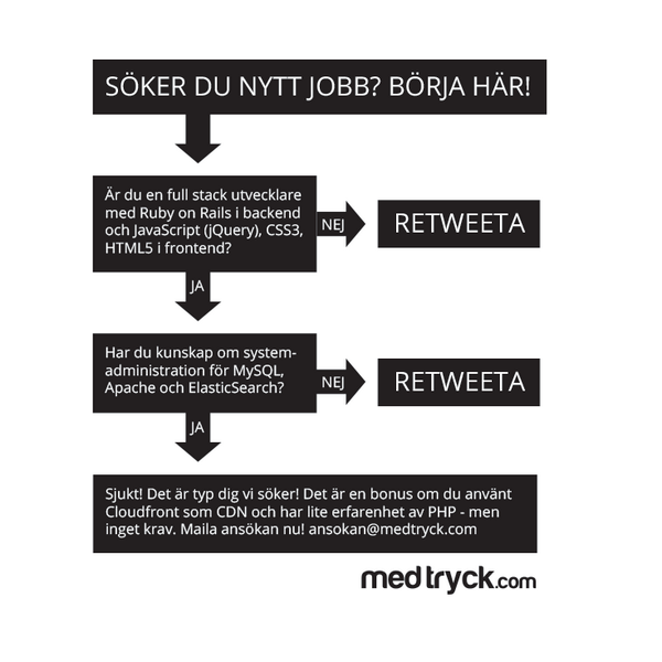 Medtryck's tweet photo. #nyttjobb #jobb #sthlmtech #sthlmrb #ruby #rubyjobb #rails #stockholm http://t.co/Ep7wOS4eEg