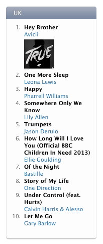 THX UK! HEY BROTHER CURRENTLY #1 ON @ITUNES! Get it here: bit.ly/1cDq5eL Thx for all the support so far!