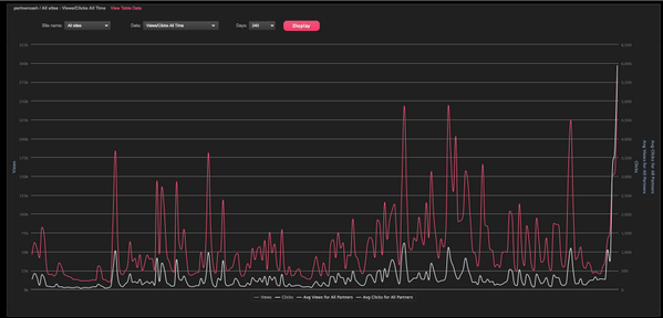 saboomcom's tweet photo. RT @RobbieDfield: @saboomcom 10x the traffic when I took over. http://t.co/3WiX3hgqv4
You are my hero.