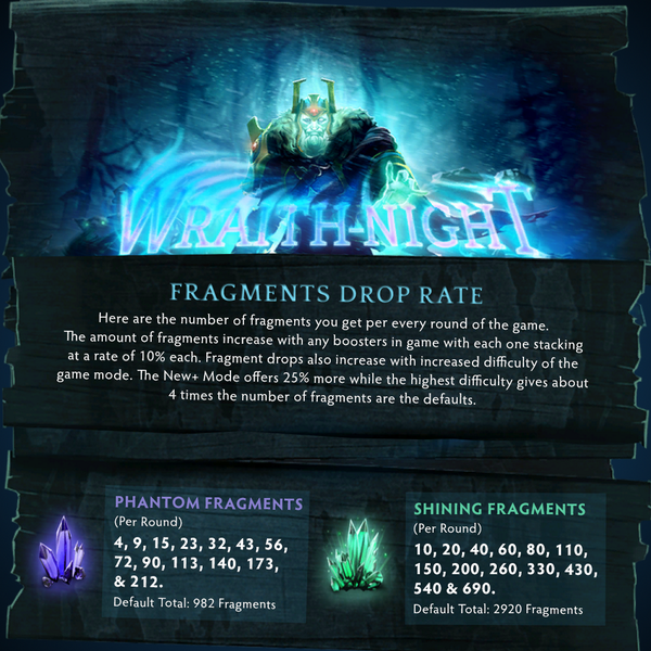 wykrhm's tweet photo. Fragments Drop Rate. #WraithNight #Dota2 | http://t.co/5rENtWX0rG