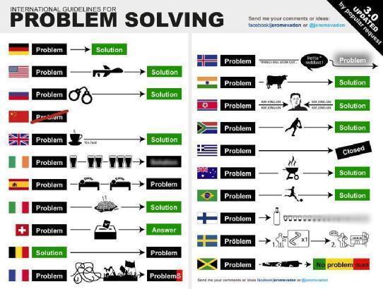 KoenTriangle's tweet photo. The best guideline for international problem solving :-) http://t.co/o9lFU0VnnP