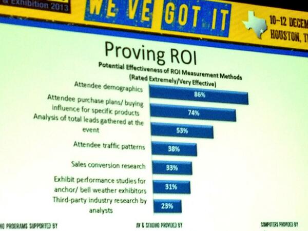 theexpogroup's tweet image. Exhibit Surveys study shows how people prove ROI effectively to sell exhibit space. #expoexpo