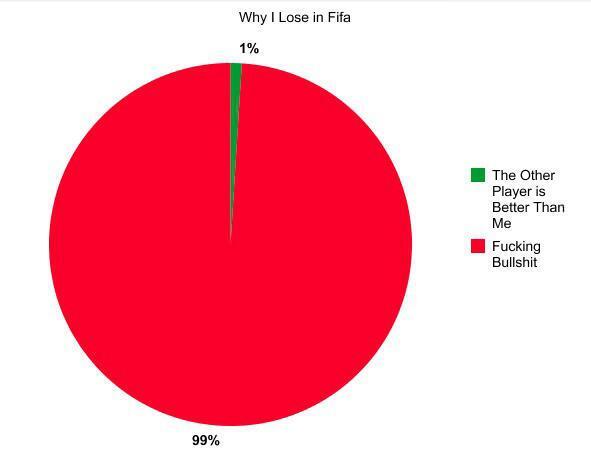 FootballFunnys tweet picture