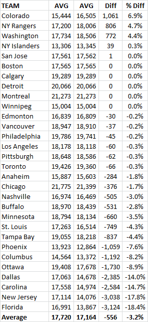 Actualidad NHL - Página 4 BbUKkVDCUAAhWVH