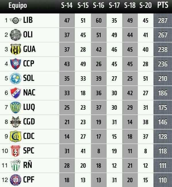 Posiciones finales divisiones formativas