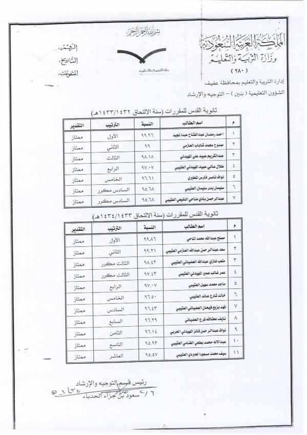 Alquds2014's tweet photo. المتفوقين من ثانوية القدس http://t.co/jwsKn3NQMw