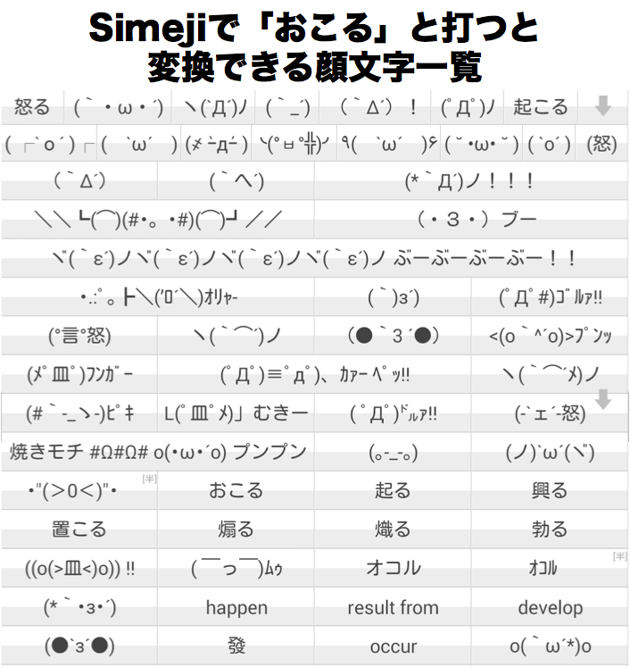 Simeji 𓁹 𓁹 キーボード Nogutaiga ご連絡ありがとうございます Simeji公式ヘルプです クラウド変換には単なる変換だけではなく 様々な関連語や面白変換 顔文字が入っています 色々な言葉を変換してみてくださいませ 今後とも宜しくお願いし