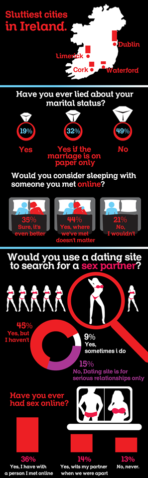 anotherfriend's tweet photo. Pretty little lies uncovered-How many people like about their Marital Status on a dating profile http://t.co/hHMVCk1CAJ