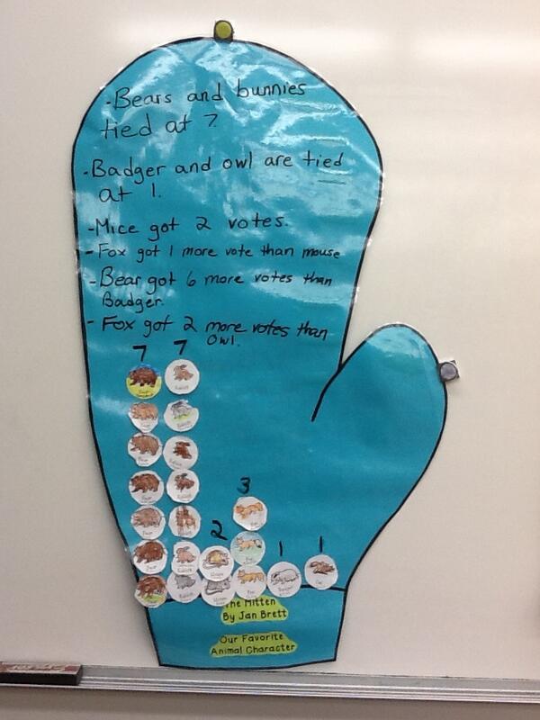 LutherLibrary's tweet image. We graphed our favorite Mitten characters &amp;amp; noted the results.  Thanks Cara Carroll for the idea! #JanBrett