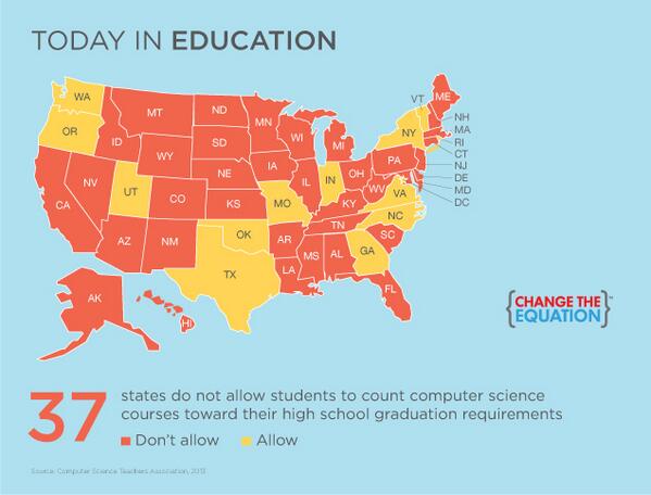 missydominy's tweet image. Proud of STEM in Oklahoma! #teachkidscode #hourofcode