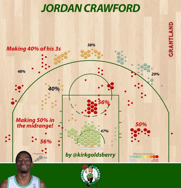 NBA_Blogspot tweet picture