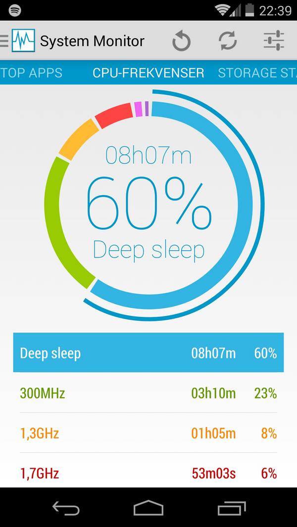 SpetsoSlut's tweet image. Sover riktigt fint #nexus5 #francokernel