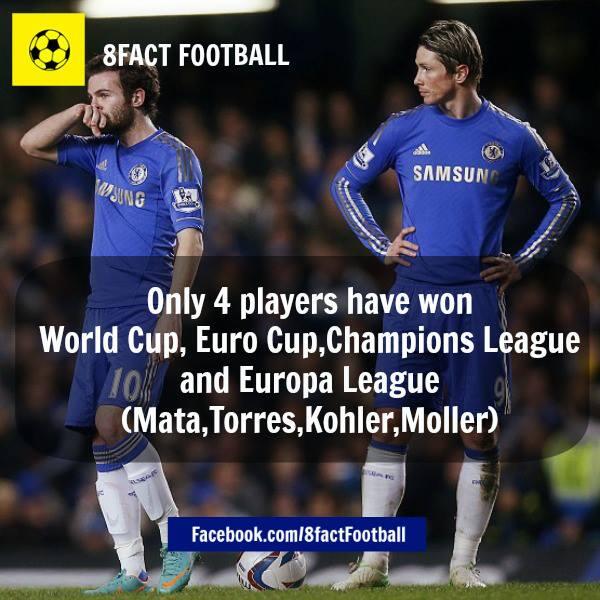 FootballFactly's tweet image. Did You Know That???