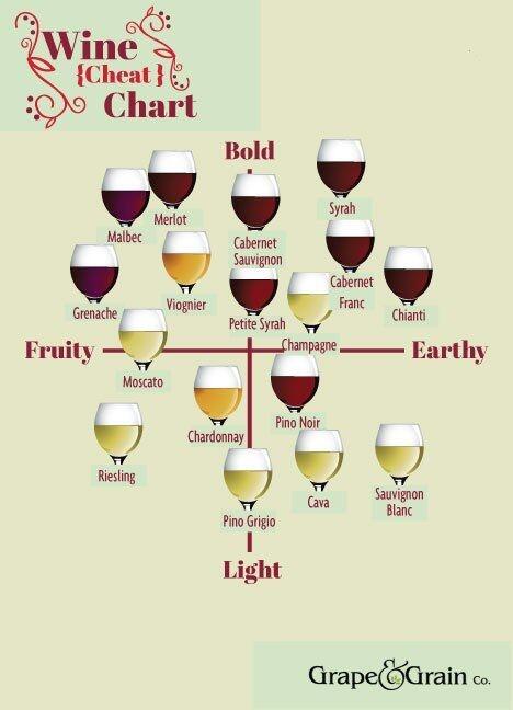 Printable Wine Chart