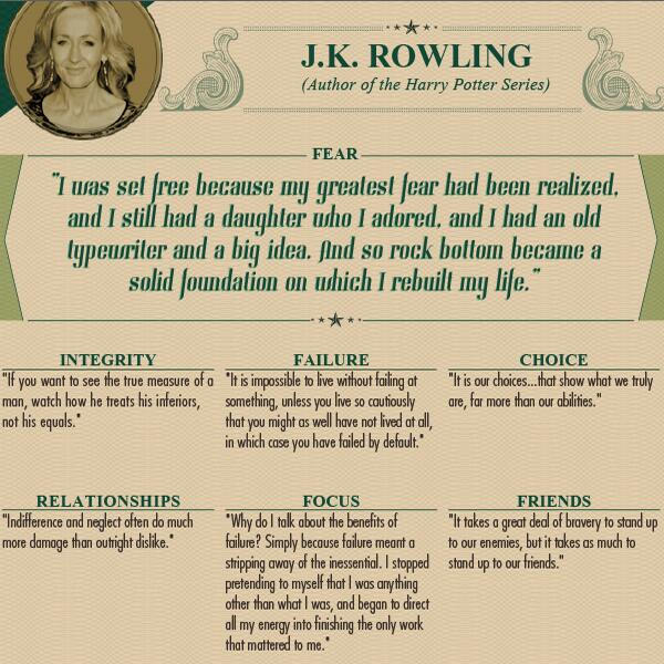 SSBFOfficial's tweet photo. Inspiring wisdom from the author of Harry Potter! http://t.co/gavFgKC5H5
