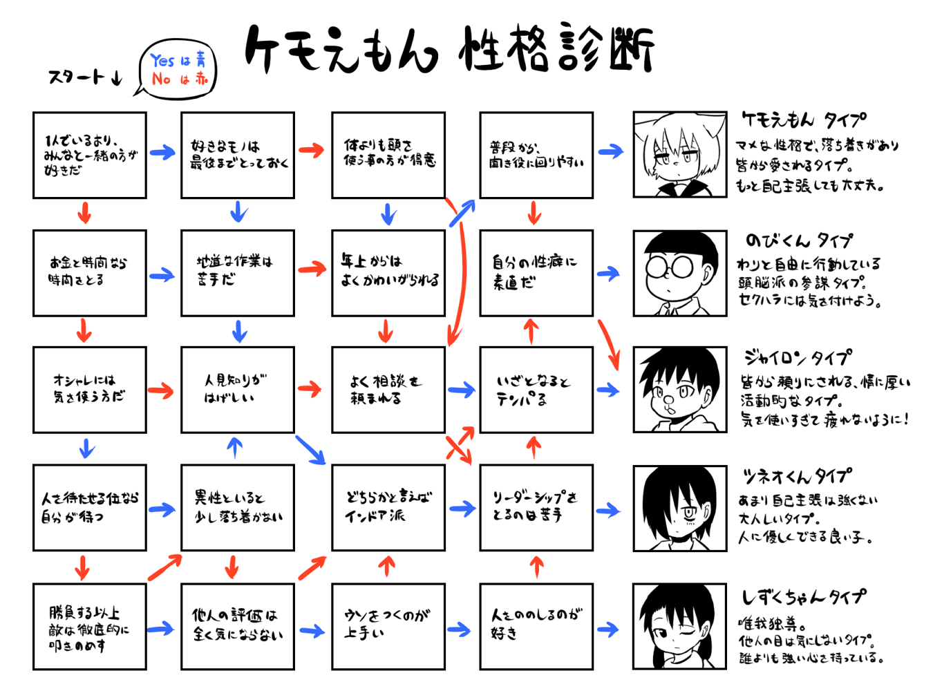 癸 みずのと 今回は最近流行りのキャラクター性格診断テストつきです Http T Co Hy6lmwg3hn Twitter