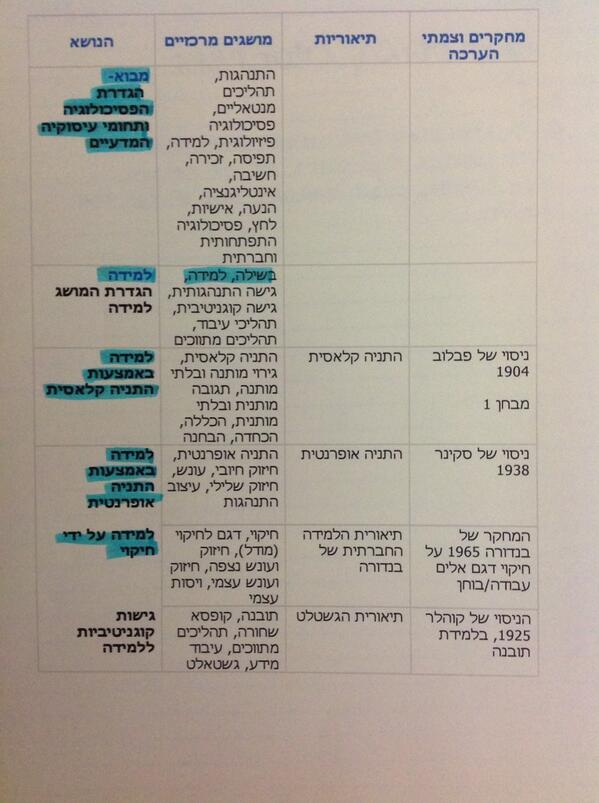 NOAM♥AVIV tweet media