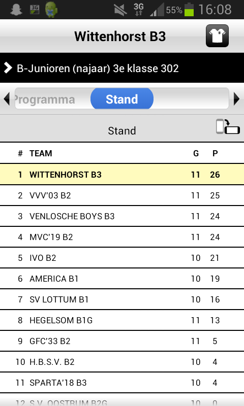 JobbGeurts's tweet photo. Dit zegt genoeg http://t.co/589haE54aQ